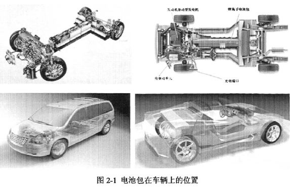 电动汽车锂离子电池包热特性研究与优化设计.pdf